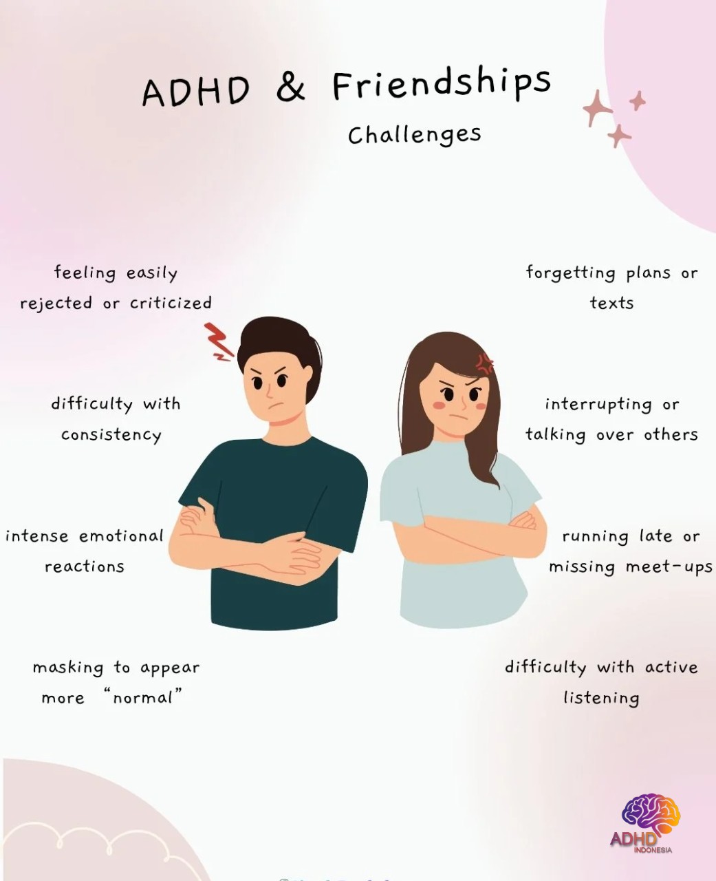 ADHD pada Anak Sekolah: Tantangan dan Pendampingan di Kota Malang