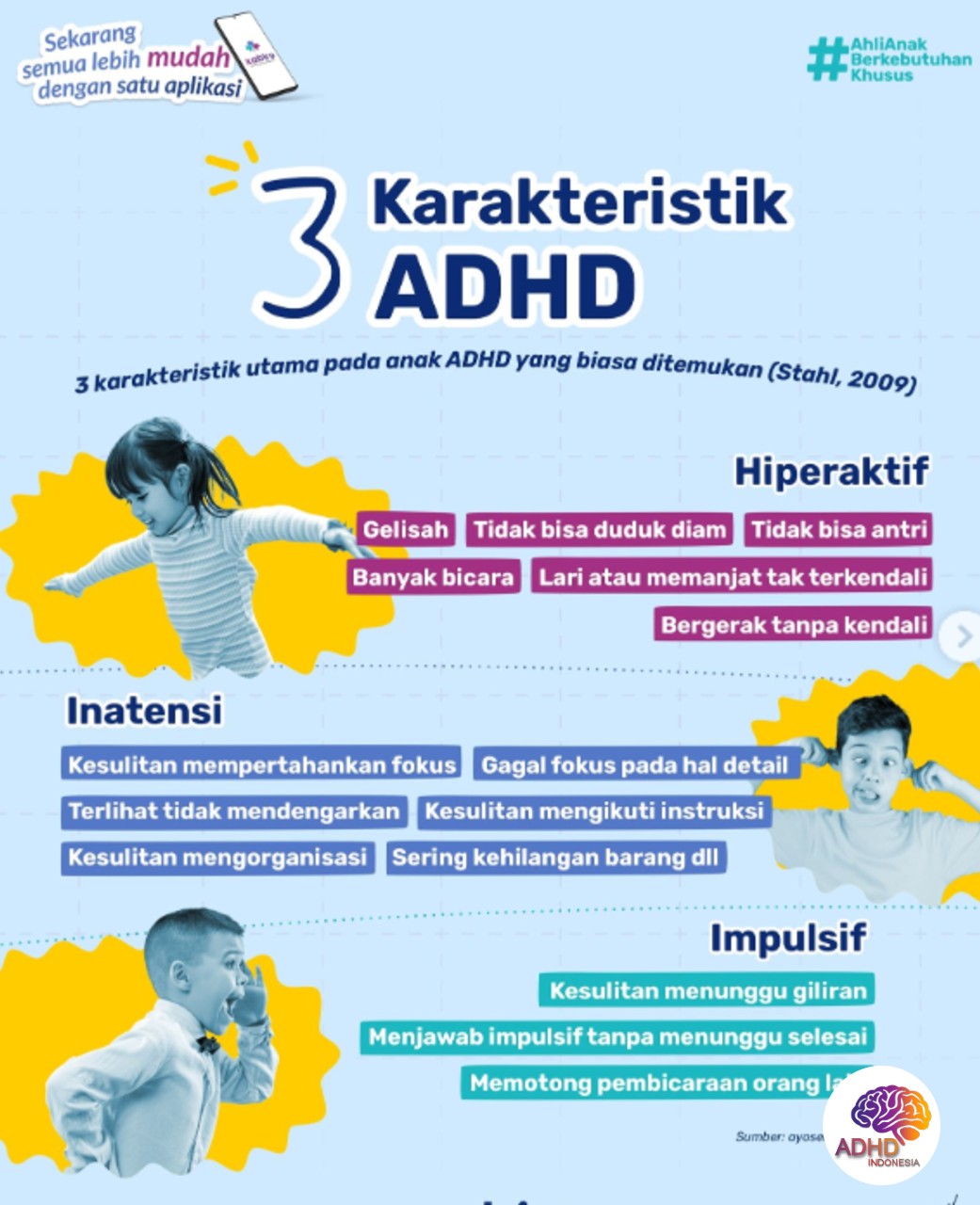 Jenis-Jenis ADHD dan Karakteristik Anak di Kota Malang