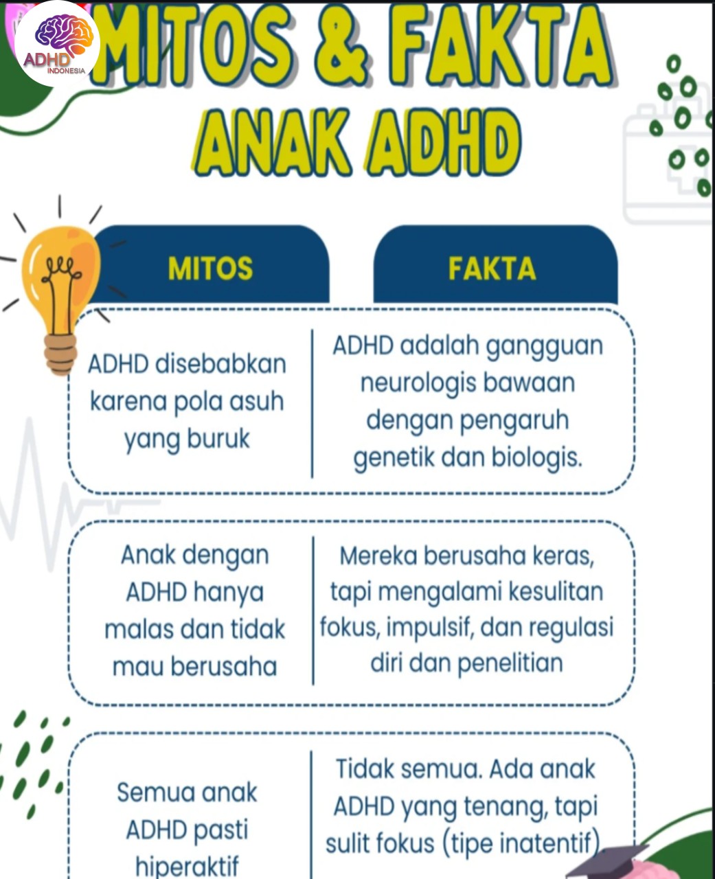 Mitos dan Fakta Seputar ADHD yang Beredar di Kota Malang