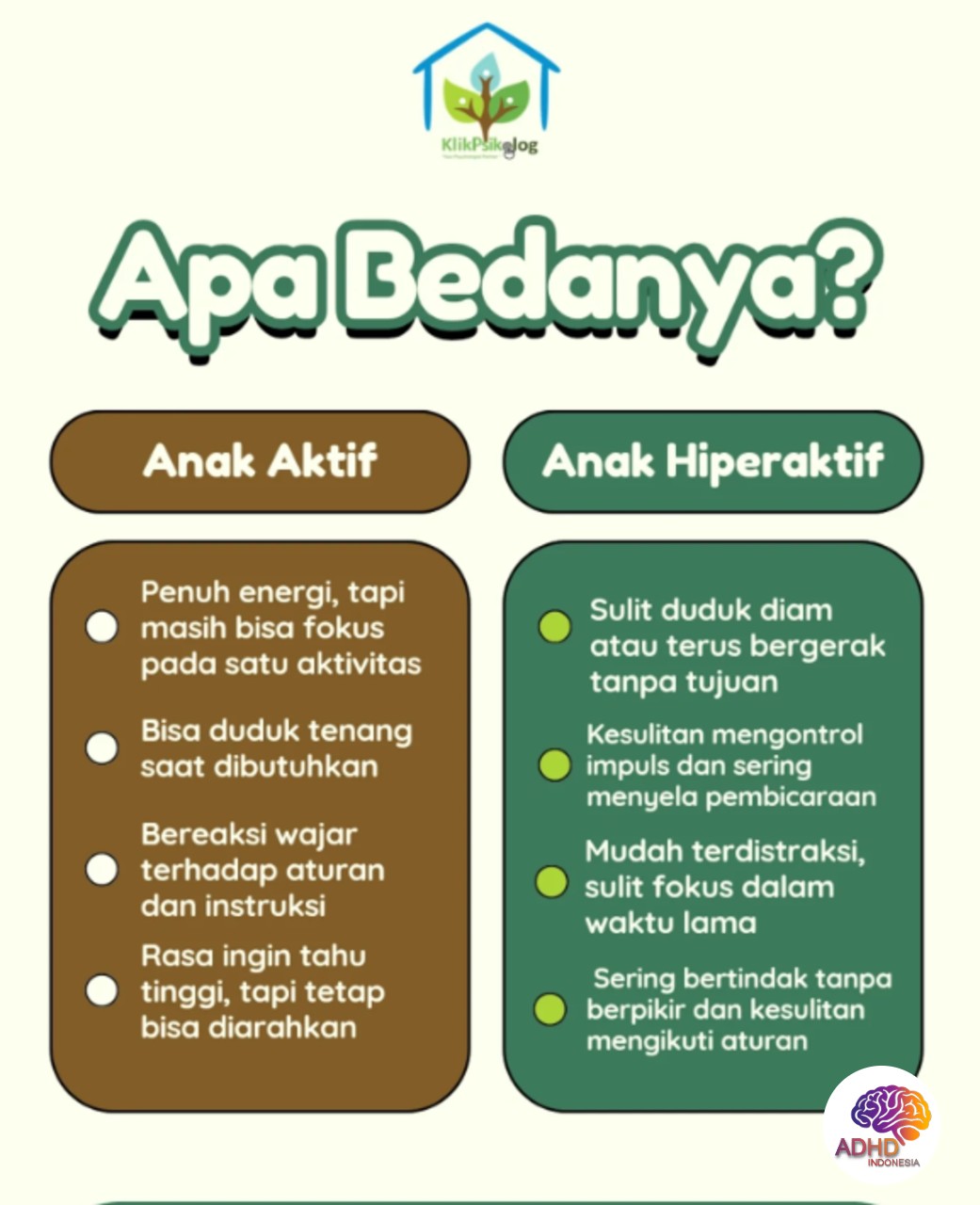 Perbedaan Anak Aktif dan ADHD yang Perlu Dipahami di Kota Malang