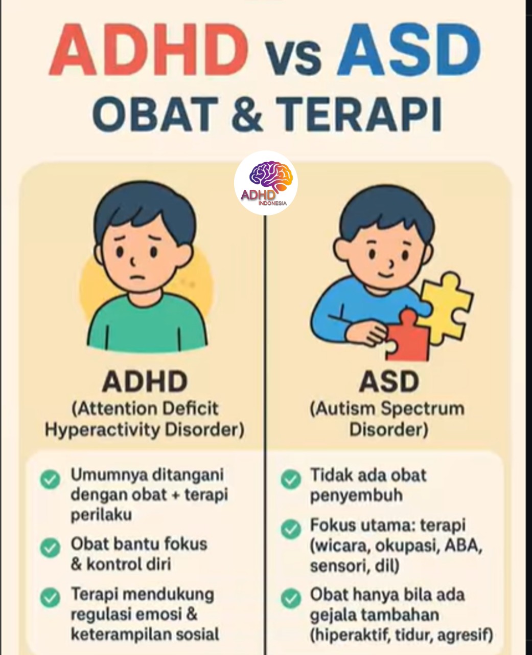 Terapi ADHD: Informasi Awal yang Perlu Diketahui Orang Tua di Kota Malang